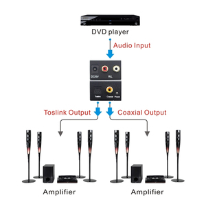 Factory Wholesale 3.5mm Audio Jack Camera Converter <strong>Analog</strong> Digital Audio Decoder Decoder for HD 1080p Video Audio Accessories - Product Image 6