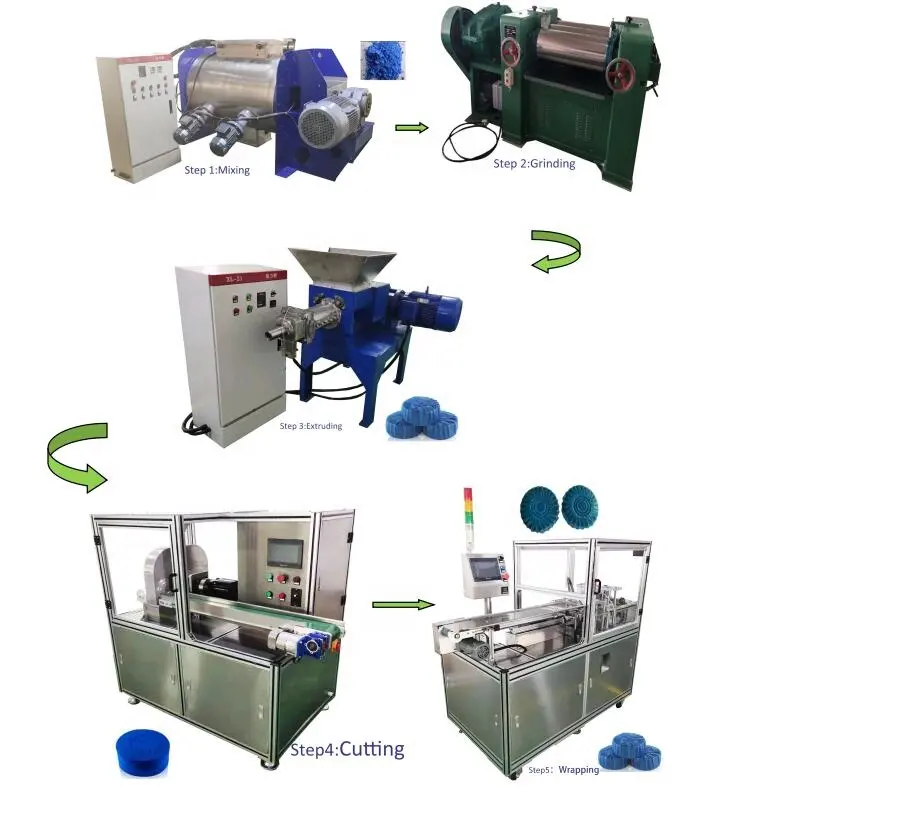 Direct supply Toilet blue/block/cleaner/tablet production line making machines.
