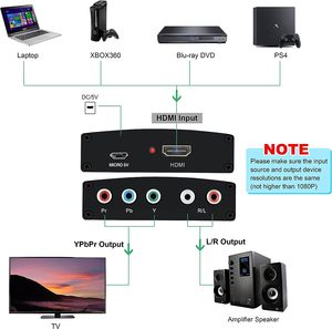 Justlink Convertidor HDMI a Componentes, HDMI a YPbPr 5RCA RGB + R/L Converter V1.4 con Soporte de Salida de Audio R/L para MacBook TV - Product Image 3