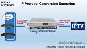 SRT HTTP HLS RTMP Protocol Conversion SRT Gateway <strong>Audio</strong> Converter <strong>Software</strong> - Product Image 4
