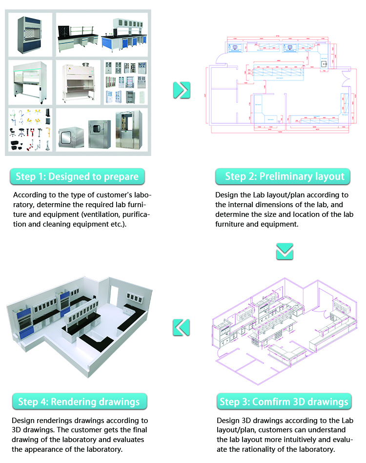 Metal Modern Laboratory Furniture Granite Lab Tables Work Benches With Water Tap 9