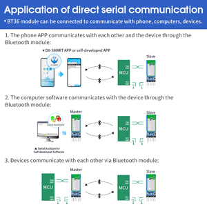 Módulo Bluetooth de integración de esclavo Maestro de uso directo, conjunto de desarrollador BLE 5,3, módulo Bluetooth inteligente de largo alcance de 2,4 GHz - Product Image 4
