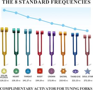 Đầy Màu Sắ<span class=keywords><strong>c</strong></span> Hợp Kim Nhôm Điều Chỉnh Dĩa Y Tế Chakra Điều Chỉnh Ngã Ba Thiết Lập 126.22 136.1 141.27 172.06 194.18 210.42 221.23 272.2Hz - Product Image 2