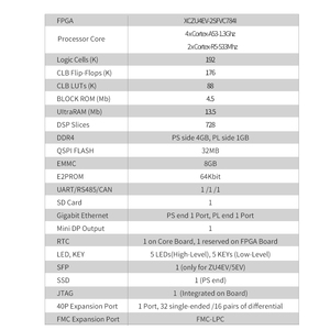 dma-board Puzhi PZ-ZU4EV-FL Auswertungsset Xilinx ZYNQ UltraScale+ fpga-board xilinx fpga-Entwicklungskabel - Product Image 3