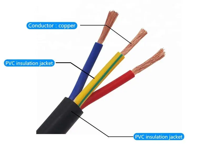 Pvc Draad Kabel Elektrische Draad 2 3 4 5 6 Core Flexibele Rvv Kabel