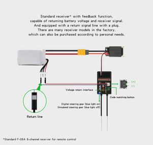 HORTRC CT-6B 8CH Transmitter Remote <strong>Control</strong> With F-08A 2.4GHz Receiver <strong>PWM</strong> LCD FHSS <strong>System</strong> for RC Model Car Boat Tank Toy - Product Image 6