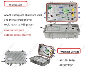 Wholesale FTTH <strong>Optic</strong> <strong>Node</strong> CATV Two-<strong>way</strong> Optical Receiver Mini <strong>Node</strong> - Product Image 5