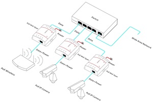 IEEE802.3af/at標準10/100/1000MbpsアップリンクRJ45ポートを備えたシングルポートギガビットPoEインジェクターはIPネットワークPoE電源をサポートします - Product Image 4