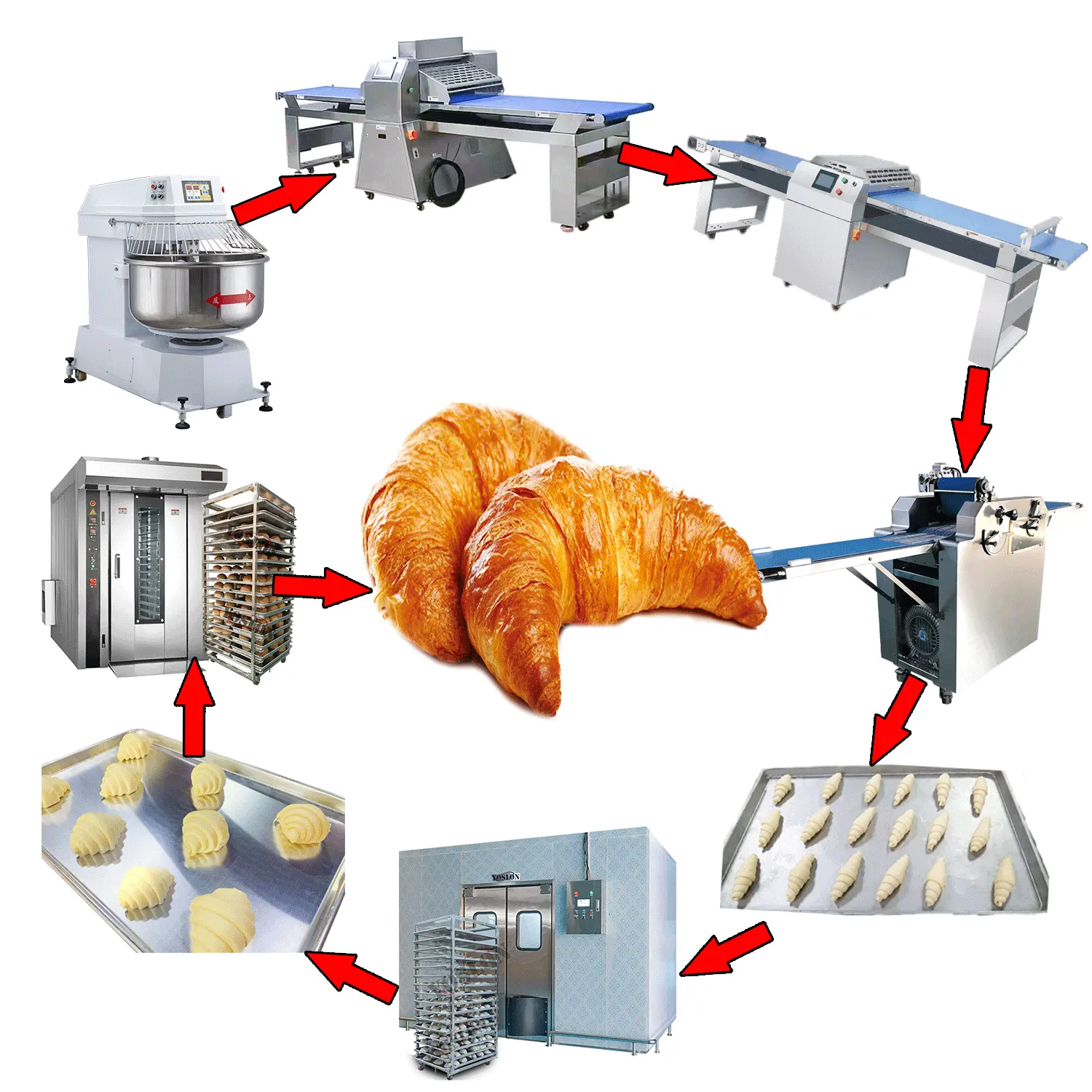 Linea automatica di pane per pasticceria in acciaio inossidabile linea di produzione di pane per pasticceria