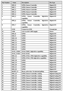 Standard Performance An2640R2Sa-E Wireless Ble5.0 Iot Module Ti CC2640 <strong>Bluetooths</strong> Module
