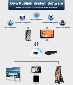 Android USB APP Control und Cloud Management Media Player Box mit CMS-Software für Advertising Player Digital Signage 4k