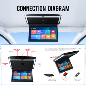 Car Roof <strong>Monitor</strong> IPS 11.6 Inch Flip Down Screen Overhead Multimedia Video Ceiling Roof Mount Display Car <strong>Monitor</strong> Android - Product Image 3