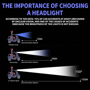 オートバイU7 <span class=keywords><strong>LED</strong></span>ヘッドライト30Wデュアルカラー超クリアレンズエンジェルアイデビルアイ防水ヘッドライト
