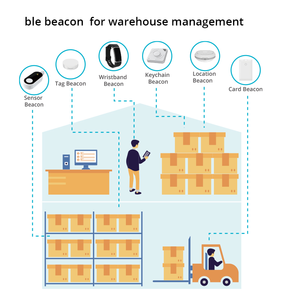 อุปกรณ์ IoT BLE 5.0ระยะยาว WiFi BLE Gateway - Product Image 6