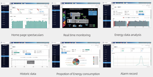 Milesgo Energy Management Software Sammeln Sie die Datenanalyse des Verlaufs speichers Bereitstellung für Computer-Softkey