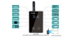 Registrador de temperatura y humedad en línea WiFi 4G Monitor de temperatura OEM en tiempo real Registrador de datos inteligente MQTT con función GPS