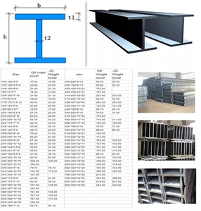 2025 Todo personalizado Acero laminado en caliente H Beam Columna de acero suave Tubo redondo Tubo cuadrado Columna H