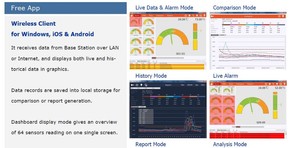 <strong>Temperature</strong> <strong>indicator</strong> and logger Multipoint Wireless Humidity <strong>control</strong> Gateway sensor gsm alarm monitoring center - Product Image 5