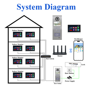 Thinmoo 4.3 Inch Video <strong>Intercom</strong> <strong>System</strong> with Multi-apartment Video Door Phone <strong>Access</strong> Control Video <strong>Intercom</strong> for Apartment