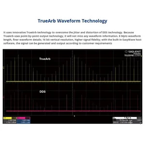 SIGLENT Functie Signaalgenerator met willekeurige golfvorm SDG2122X/2082/2042X/SDG810/830 Vasteland China - Product Image 4