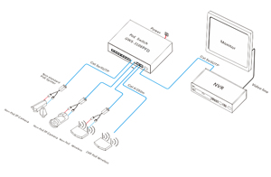 SMB-optimierter POE-Switch | 8-Port Base 2G | Web-GUI-Verwaltung | GWS-3108PFD von Massen bestellung rabatten - Product Image 6
