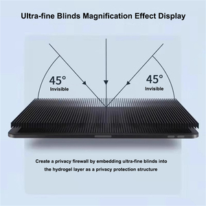 TPU bảo vệ màn hình riêng tư cho máy tính bảng plotter Máy cắt sử dụng chống Spy peeping Hydrogel films cho ipad 10.5 10.2 9.7 - Product Image 5