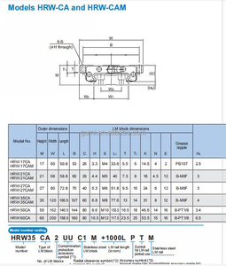 HRW-Bloque de guía lineal para máquina CNC, rodamiento de guía lineal, tipo de brida GK, HRW17CA, HRW17CA1UU, Original - Product Image 5