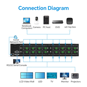 <strong>8</strong> in <strong>8</strong> Out HDM I HD-BaseT 4k Modular Seamless <strong>matrix</strong> <strong>Switcher</strong>