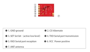 Módulo RF de 433MHz, kit de módulo transmisor y receptor inalámbrico RF de MHz para Arduino/MCU, control remoto IOT de electrodomésticos
