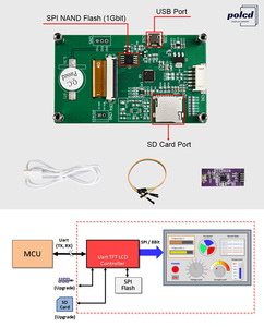 Polcd 2,8 Zoll 240 * 320 HMI eingebettetes TFT-LCD-Modul gesteuert von jedem MCU serieller Port-Bildschirm - Product Image 4