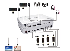 4K HDMI Matrix 4x2 with KVM、HDMI Matrix 4 in 2 out with USB - Product Image 4