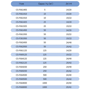 2024 New KRC Borosilicate <strong>Glass</strong> <strong>3.3</strong> Erlenmeyer Flask Ground <strong>Glass</strong> Conical Flask Narrow Neck Chemistry Labware 5-1000ml - Product Image 6