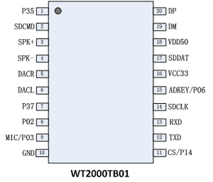 Hochwertiger 32-Bit-Prozessor-Sprachchip unterstützt das Anpassungs-Sprach modul - Product Image 2