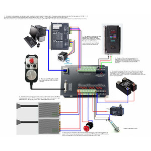 CM600 CNC Motion Controller 6Axis RTCP Offline Standalone System With Real-Time &amp; High-Precision <strong>Control</strong> Board WithMPG 100W24VDC - Product Image 5