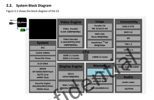 Allwinner S3 Ic Chip <strong>Cortex</strong>-A7 SIP 128MB DDR and ETHPY, 1080P 60FPS H.264, 8MP ISP <strong>Linux</strong> Support