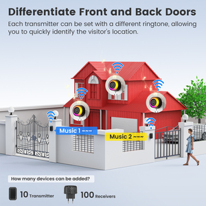 Smatrul 62 Klokkenspel Draadloze Deurbel 350M Bereik 110db Sos Alarm Waterdichte Knop Deur Ring Bell Eu Consumentenelektronica - Product Image 4