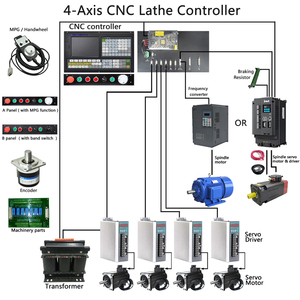 <strong>4</strong>-<strong>Axis</strong> Lathe <strong>Controller</strong> PLC Interface <strong>CNC</strong> <strong>Controller</strong> Milling Machine Lathe Transformation <strong>DSP</strong> Engine Core Components Used New - Product Image 4