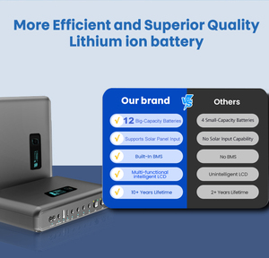 Mini UPS de CC portátil de 54000mAh con salidas de voltaje múltiple y Puerto POE para respaldo de vigilancia de interruptor de red de oficina en casa - Product Image 3
