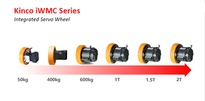 ล้อเซอร์โวขนาดกะทัดรัดสำหรับ agv/amr-IP54 & ได้รับการรับรองจาก IWMC10415-06017-A180-MBDT รวมการลดค่าใช้จ่าย - Product Image 4