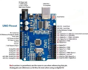 MEGA328P + CH340G Chip 16Mhz Atmega328p-16au ch340g Entwicklungs platine + USB Für Arduino UNO R3