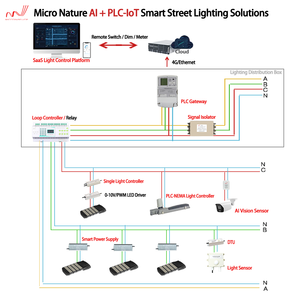 IoT технология с устройствами с поддержкой PLC интеллектуальная система управления и мониторинга освещения - Product Image 3