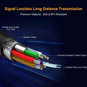 CableCreation 3.1 USB tip C HDMI 32ft/10M Fiber optik kablo 5mm dış 4K bilgisayar ev sineması için ses Video PVC örgü - Product Image 3
