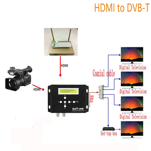 高清地面数字信号调制器高清MI至射频H.264单通道DVB-T编码器调制器 - Product Image 6