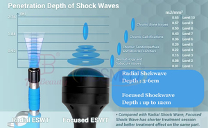 Terapia con onda d'urto focale a caldo per terapia a onde d'urto regolabile con vescica d'acqua Non invasiva focalizzata dal veterinario - Product Image 2