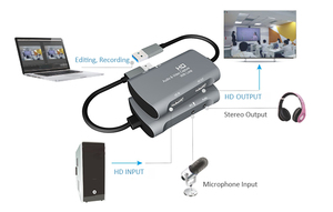 热卖高清采集卡进行直播现场录音盒高清 4k输入USB2.0 高清视频游戏采集卡 - Product Image 4