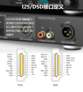 Ahududu Pi DAC ses şifre çözücü kurulu HIFI genişletme modülü destekler koaksiyel Fiber I2S için ahududu Pi 3B 3B + 4B