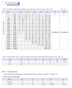 XISKO定制滚珠丝杠XSKU1605滚珠丝杠高精度批发滚珠丝杠Modul数控线性