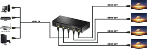 4K 60Hz Ultra HD 2160P 3D 4 puertos 1 entrada 4 salida HDMI Splitter EDID RGB compatible con escalar con extensión IR HDCP 2,0 y EDID