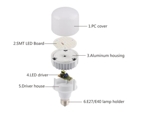 High Power High Lumen Output Multicolour Component Automotive 50w 100w 150w <strong>Led</strong> Light Bulb - Product Image 2