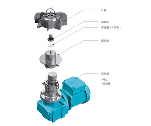 0.5hp底部安装磁力搅拌器，用于糖浆混合罐反应器 - Product Image 5